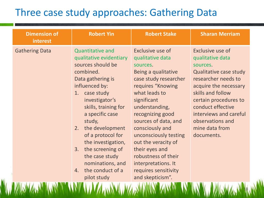How to write a conclusion for dissertation proposal be